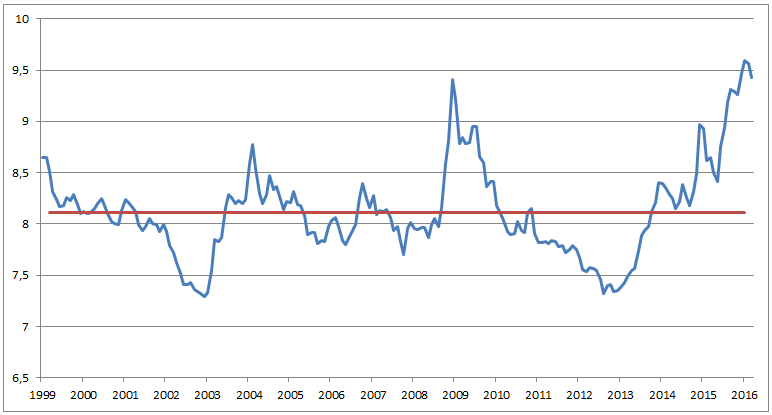 historiske strømpriser