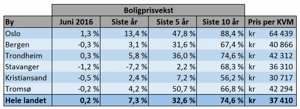 Skjermbilde