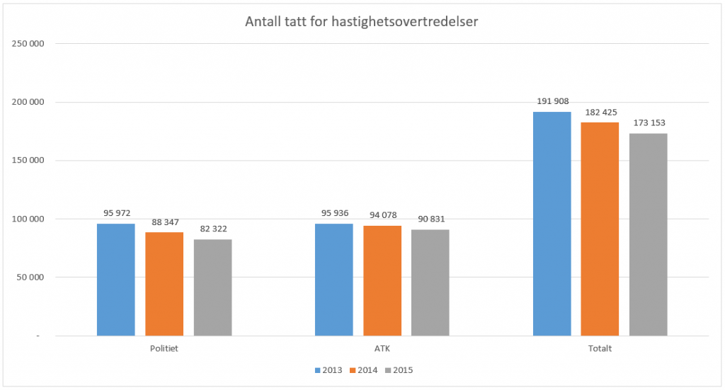 Kilde: Politiet