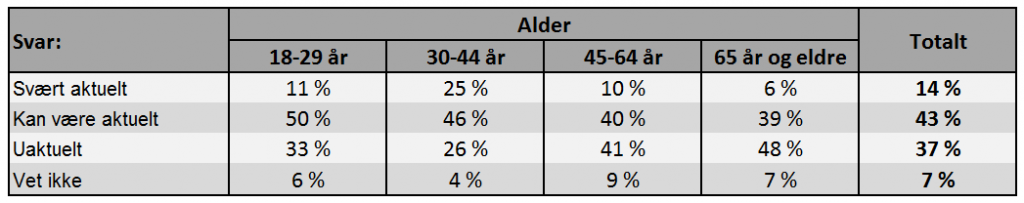 Kilde: InFact /Fjordkraft