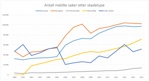 Kilde: Finans Norge