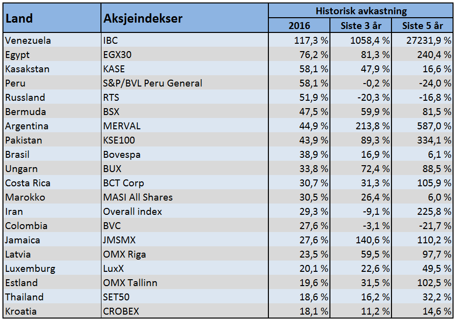 beste aksjefond 2016 release