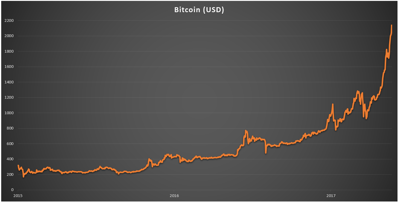 haris triguboff bitcoin trader bitcoin rinkos kapitalizacijos diagrama