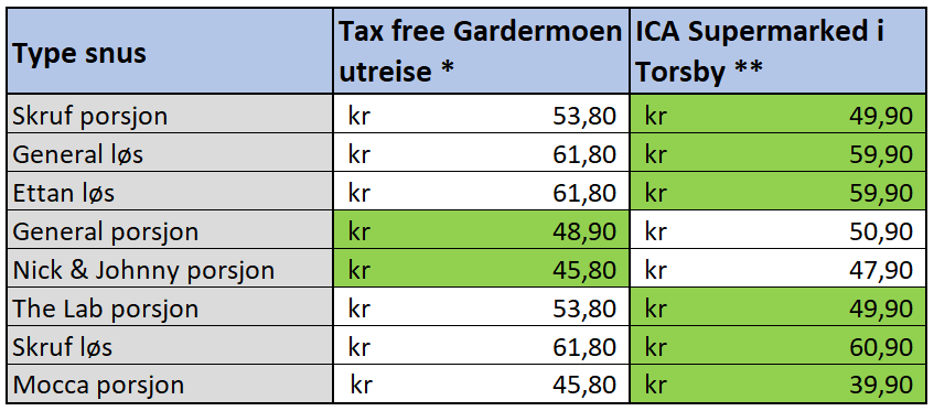 billig snus på nett