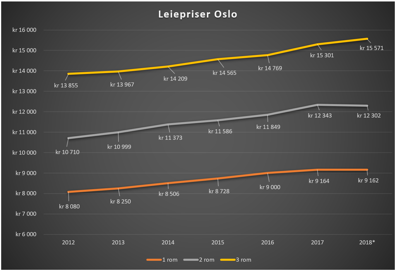 utleiemegleren